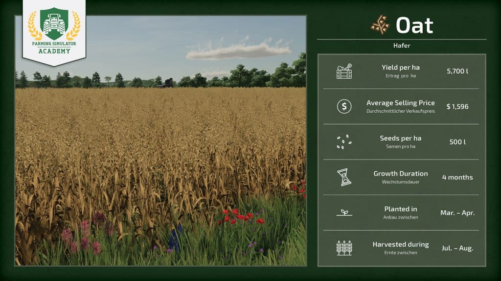 Farming Simulator 22 Different Crop Types Overview Guide 3479